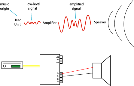 sound reproduction